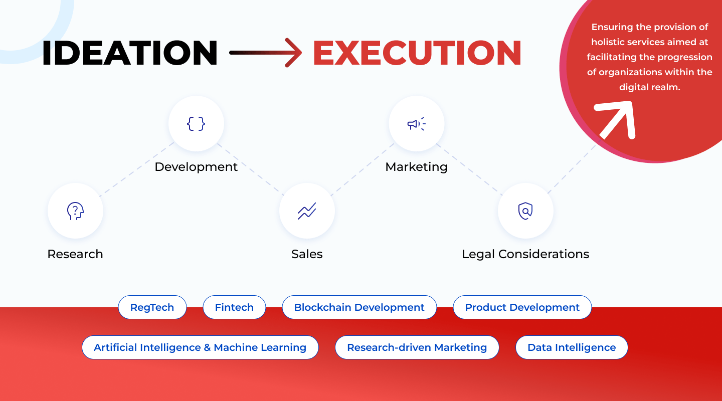 From Ideation to Execution